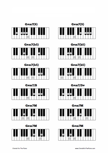 Akkorde Klavier Tabelle Pdf - Akkorde Klavier Tabelle Pdf / Alle Moll